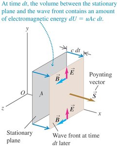 Poynting vector and energy flow in an EM wave