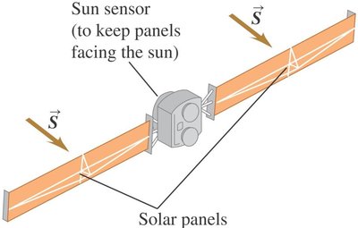 Solar panels experiencing radiation pressure from sunlight