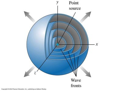 Spherical wavefronts from a point source