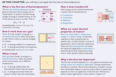 Diagram illustrating the first law of thermodynamics with system, work, and heat