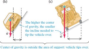 Center of gravity outside area of support: tipping
