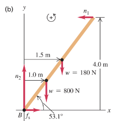Ladder equilibrium diagram