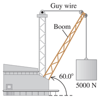 Boom equilibrium diagram with forces