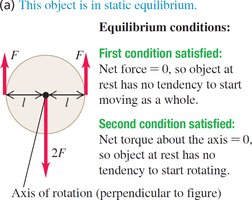 Object in static equilibrium: both conditions satisfied