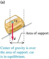Center of gravity over area of support: equilibrium