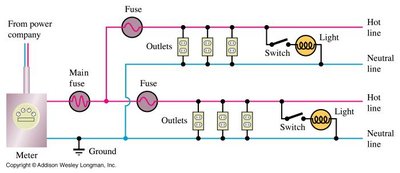 Household wiring schematic