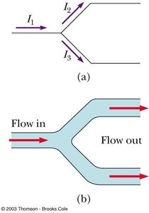 Kirchhoff's loop rule diagram