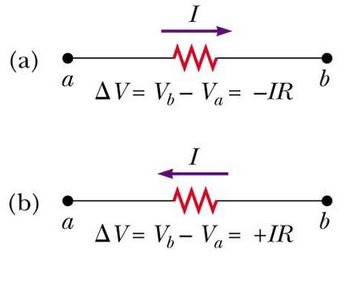 Loop rule sign conventions