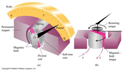 Galvanometer construction and operation