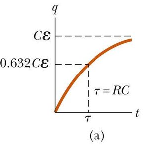 Charging curve for capacitor in RC circuit