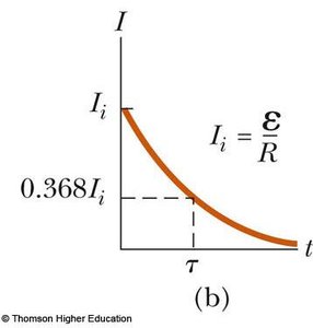 Discharging curve for capacitor in RC circuit