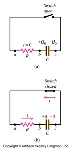 RC circuit discharging process