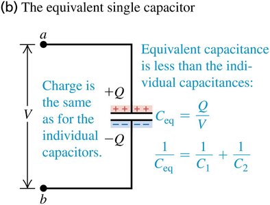 Equivalent capacitance for series connection