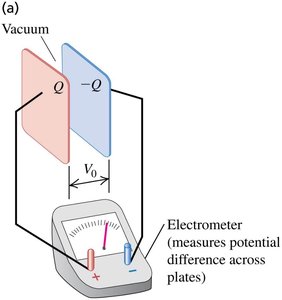 Electrometer measuring potential difference with vacuum