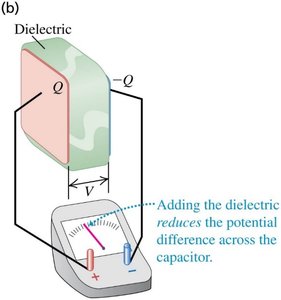 Electrometer measuring potential difference with dielectric