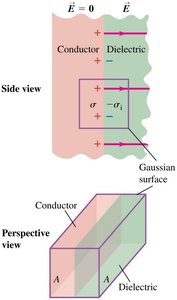 Gaussian surface in dielectric