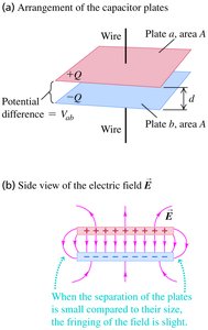 Arrangement and electric field of parallel-plate capacitor