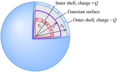 Spherical capacitor diagram