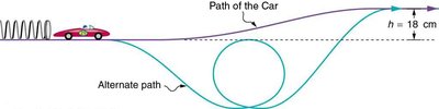 Spring-launched car and energy paths