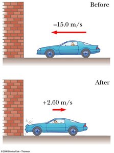 Car velocity before and after collision