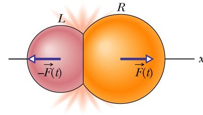 Forces during collision between two objects