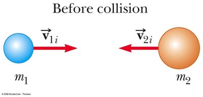 Before collision: two objects moving toward each other