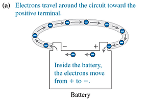 Direction of electric current