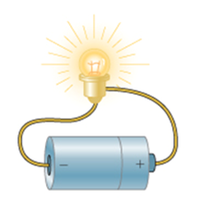 Simple electric circuit with a lightbulb