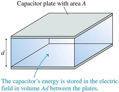 Capacitor energy stored in electric field