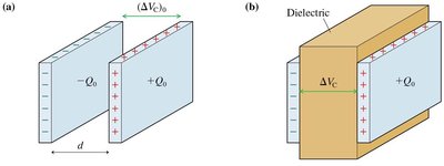 Capacitor with and without dielectric