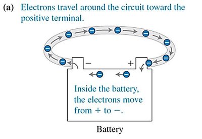 Current defined by electron flow