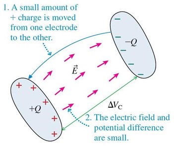 Capacitor with charge and electric field