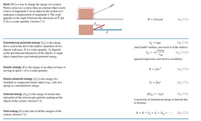 Summary of energy principles and work-energy theorem