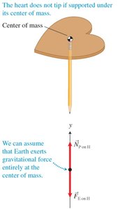 Center of mass of a heart-shaped object