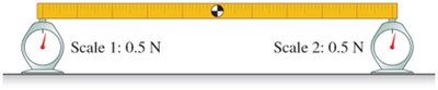 Meter stick on two scales