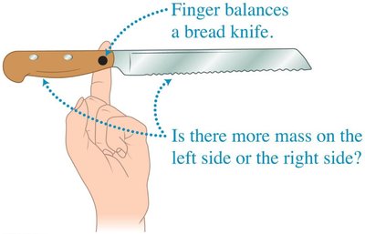 Bread knife balanced at center of mass