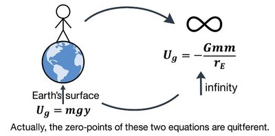 Comparison of gravitational potential energy equations