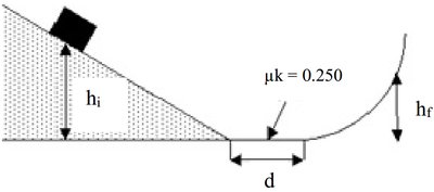 Box sliding down incline and encountering friction