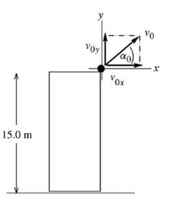 Projectile motion from a building
