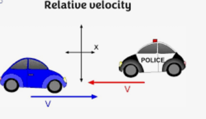 Relative velocity of two cars in opposite directions