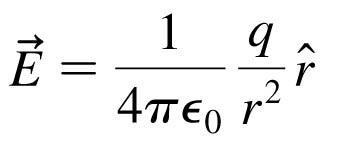 Field vectors are tangent to field lines
