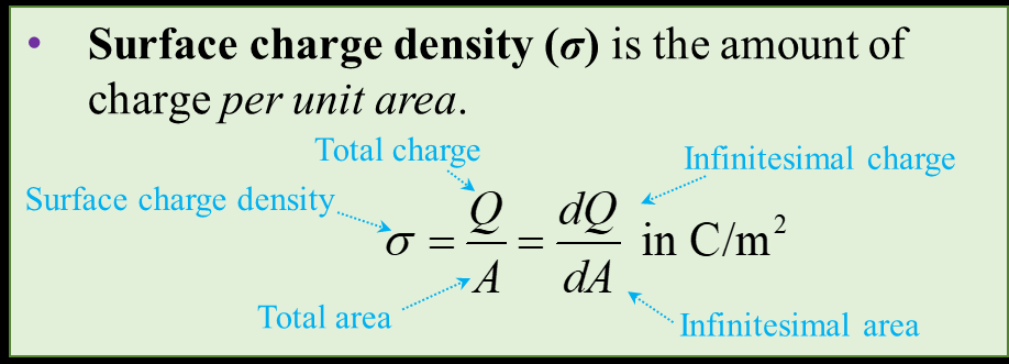 Surface charge density