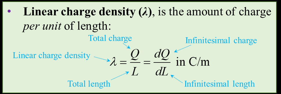 Linear charge density