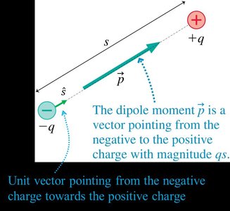 Dipole moment vector