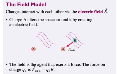 The Field Model: Charges interact via the electric field