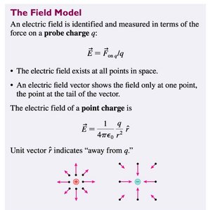 Electric field of a point charge