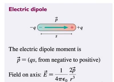 Electric dipole moment and field