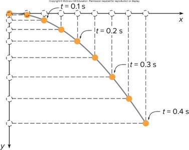 Projectile motion: horizontal and vertical positions over time