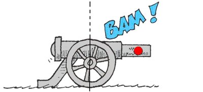 Cannon firing and recoiling