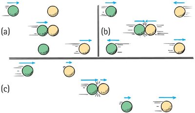 Elastic collision illustration